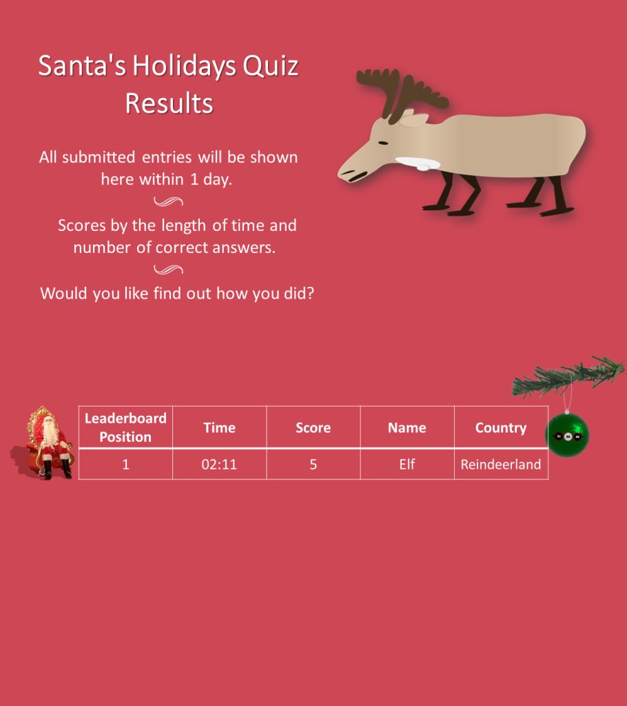 Santa's Quiz Results image.